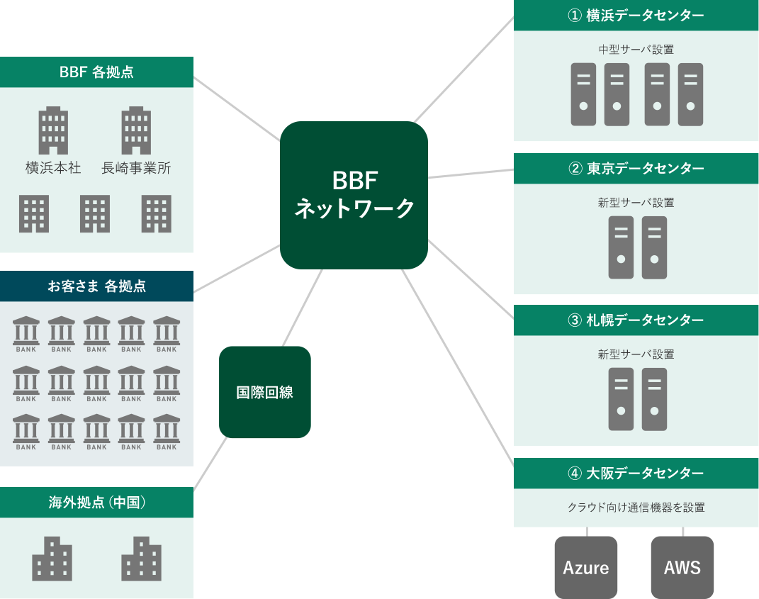 bbf_system | バンクビジネスファクトリー